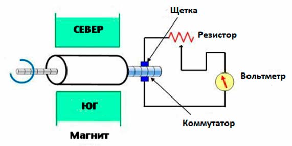 "Схема - устройство тахогенератора постоянного тока"