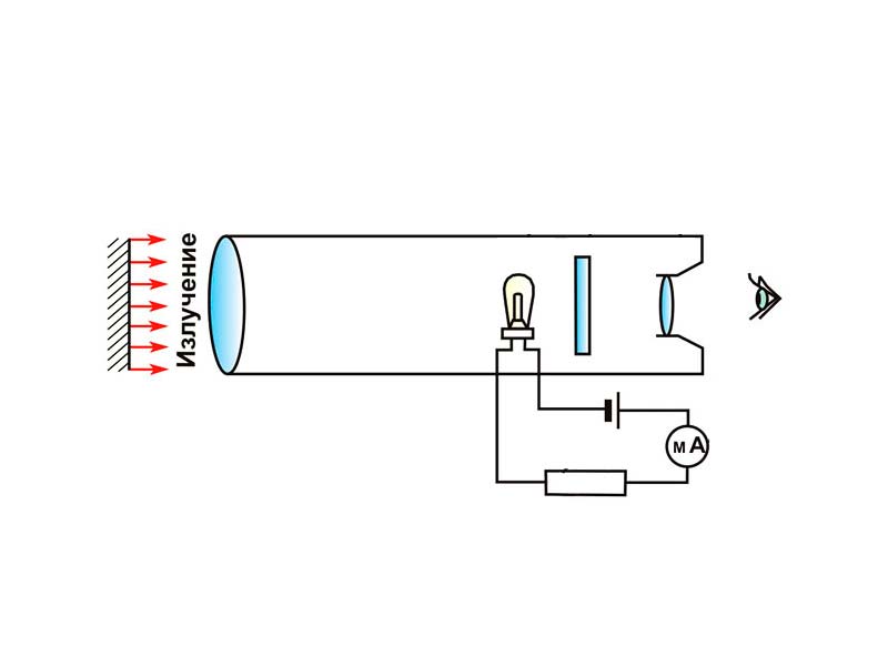 "конструктивная схема пирометра"
