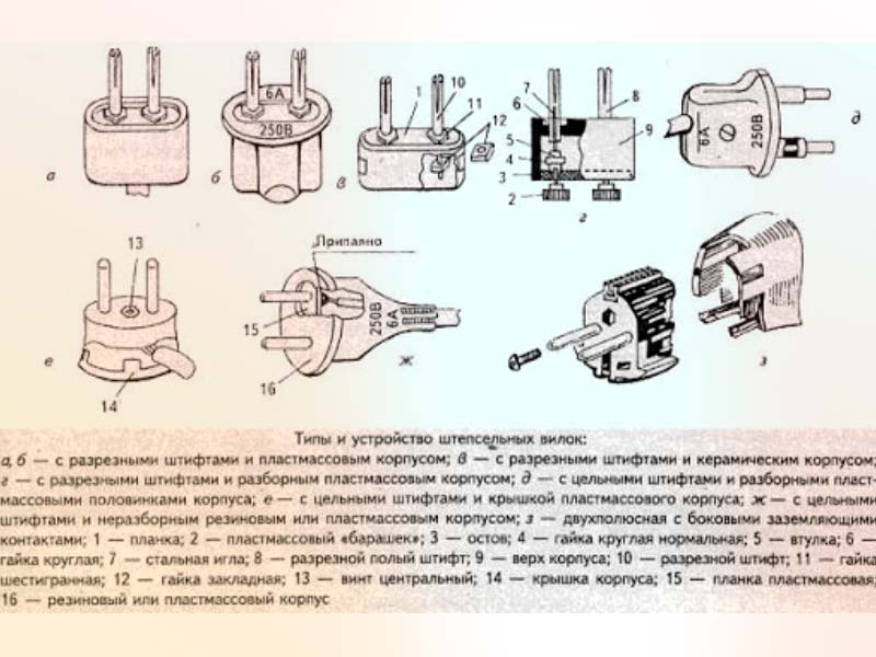 "Схема - типы и устройство штепсельных вилок"