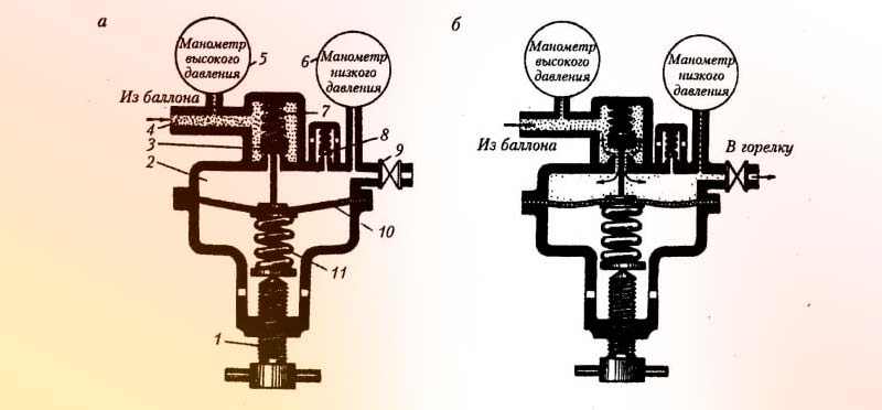 Схема - редуктор давления в рабочем и нерабочем положениях