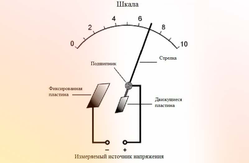 Схема - электростатический вольтметр