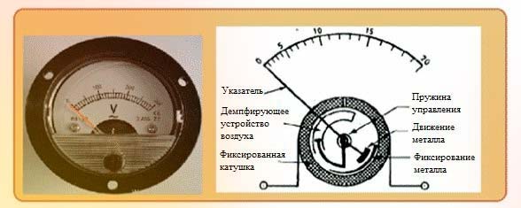 Схема - вольтметр с подвижным железом