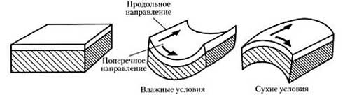 Влияние содержания влаги на плоскостность бумаги и картона