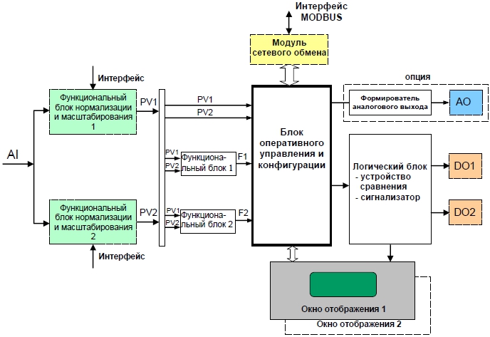 Функциональная схема индикатора ИТМ-10