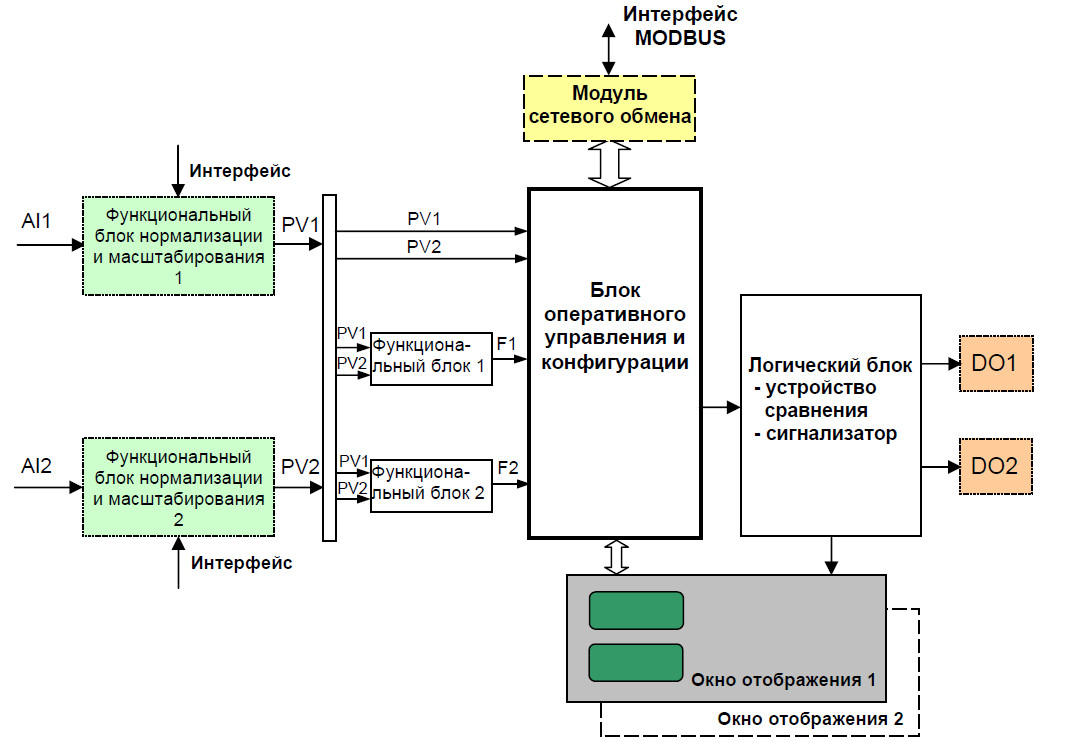 Функциональная схема индикатора ИТМ-12 