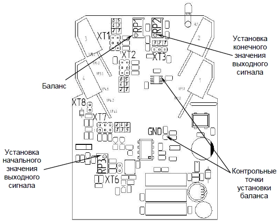 Схема расположения органов управления блока БСС-21