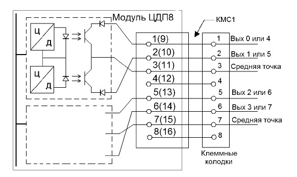 Схема внешний соеденений ЦПД16