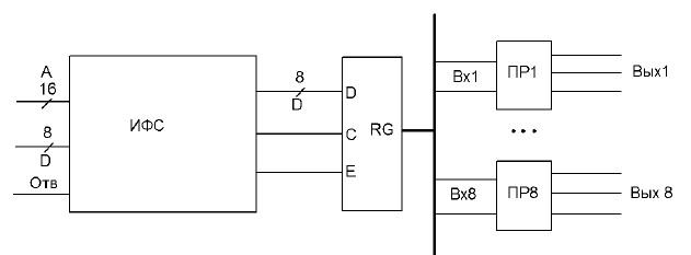 Структурная схема ЦПД16