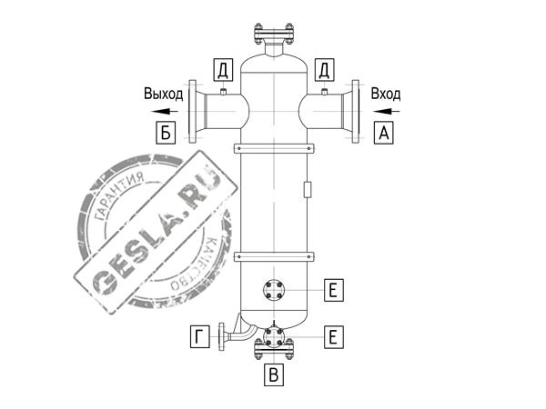 Конусные фильтры SLC фото 1