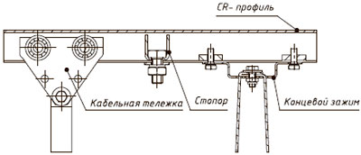 Рис.2. Схема применения стопора