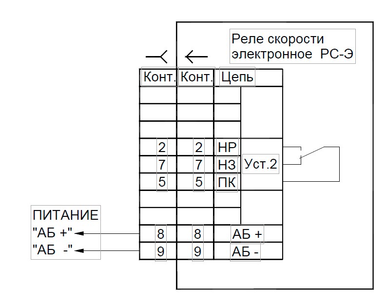 Рис.1 Схема соединения реле скорости РС-Э-8