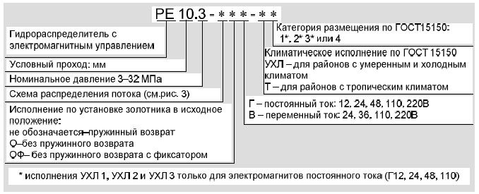 "Структура условного обозначения"