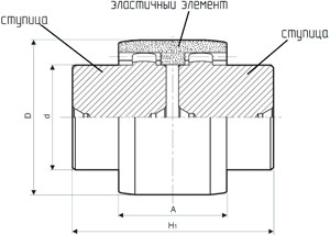 Рис.1. Чертеж зубчатых муфт SITEX