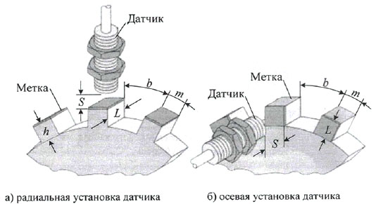 Рис.2. Взаимное расположение ДТК-1 датчик и метки