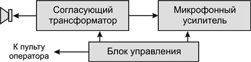 Рис.1. Схема модуля взрывобезопасного ВП02-В