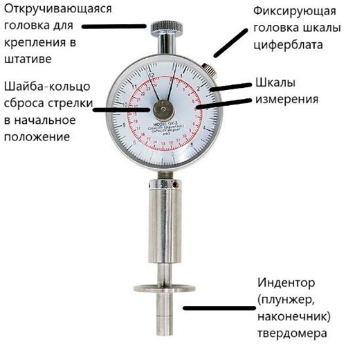 Рис.1. Схема пенетрометра GY-3