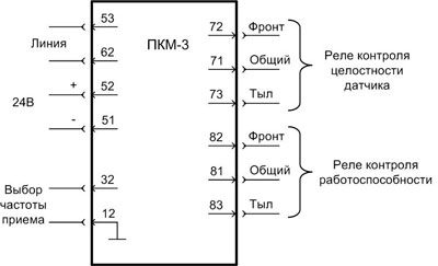 Рис.1. Внешние подключения приемника ПКМ-3